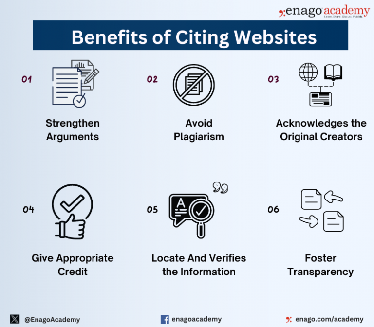 How To Cite A Website In MLA APA Chicago Styles