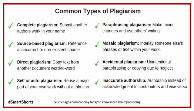 Common Types of Plagiarism