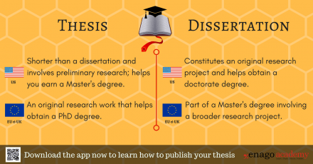 dissertation vs thesis vs project