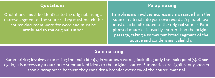importance of summarizing and paraphrasing