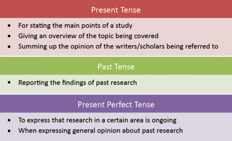 Verb tenses in research papers: Which tense should you use? – Language Editing