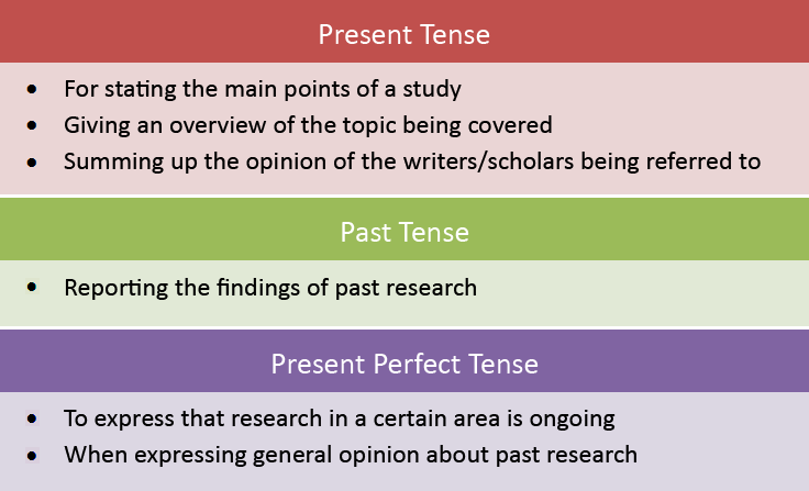 thesis verb form