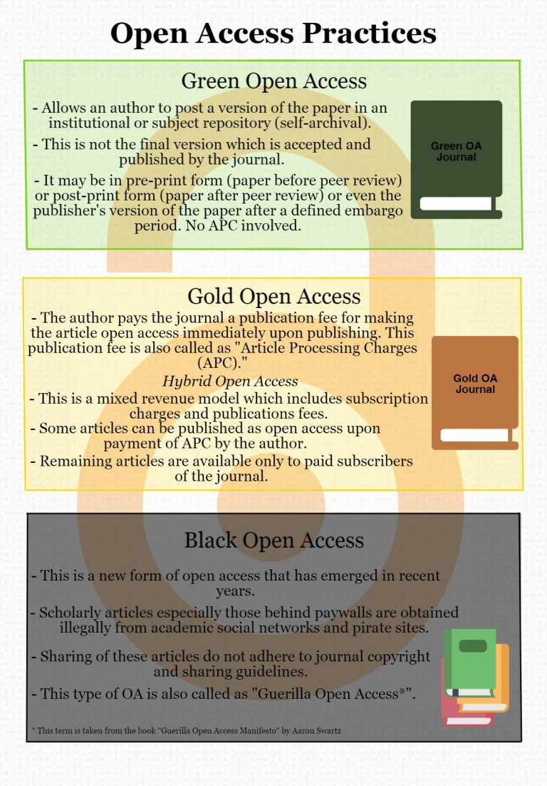 research article open access