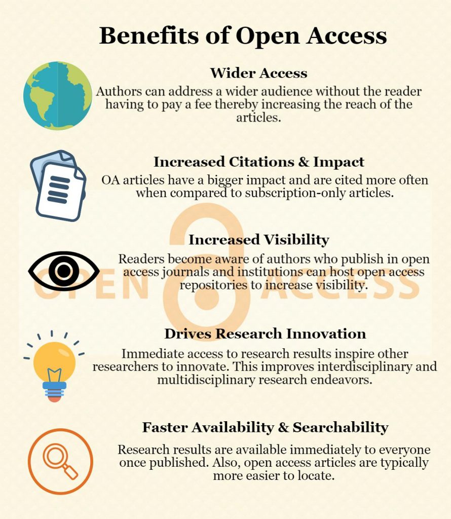 An Introduction To Open Access Publishing - Enago Academy