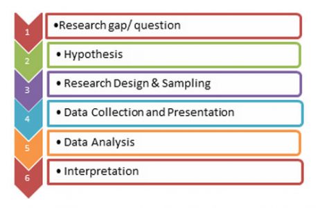 Quick Guide to Biostatistics in Clinical Research: Hypothesis Testing ...