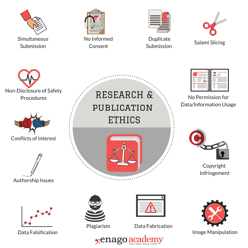the major ethical issues in conducting research