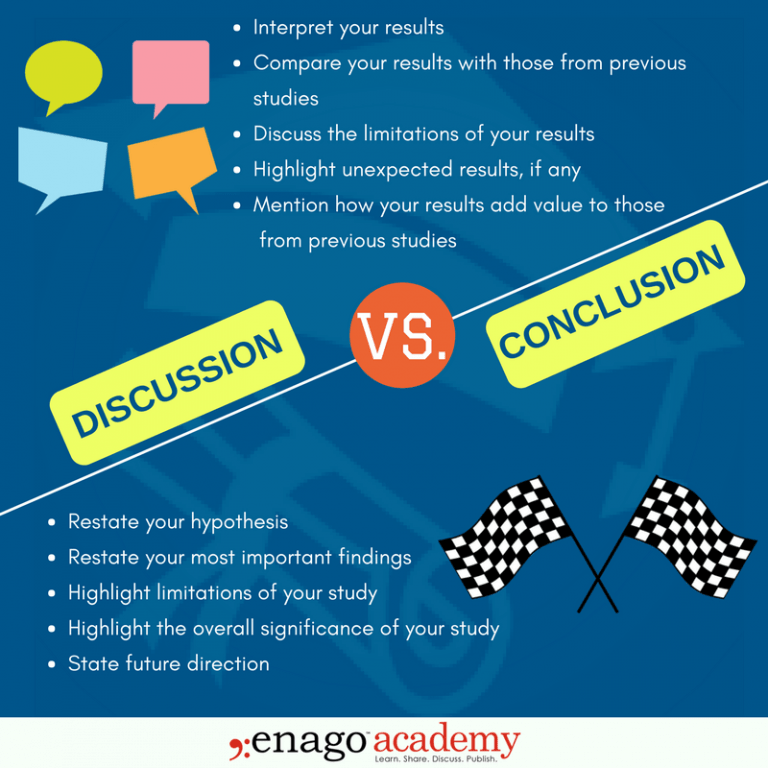 discussion vs conclusion in research paper