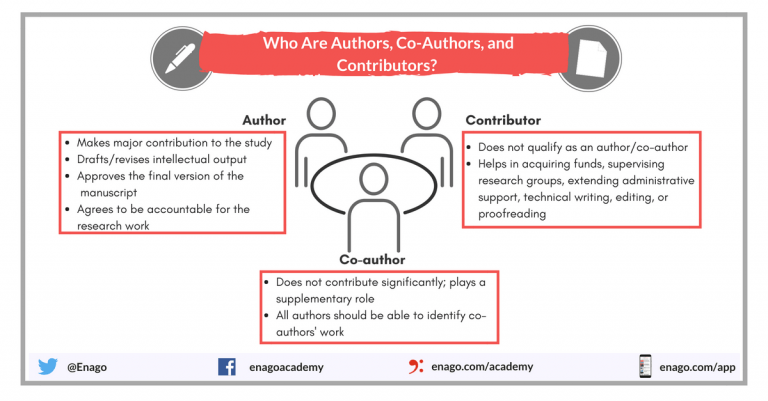 Example Sentence Of Authorship