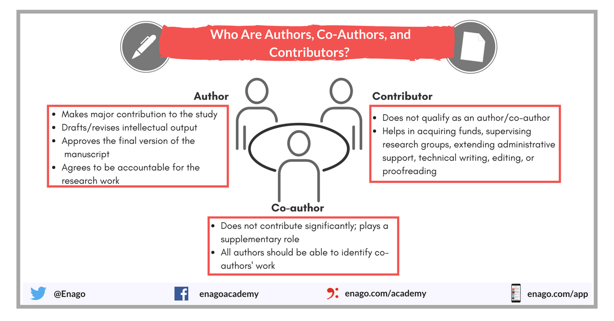 research paper on co authorship