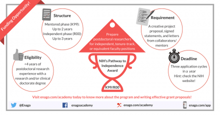 NIH’s Pathway To Independence Award (K99/R00) - Enago Academy