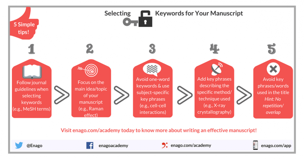 how to choose keywords for research paper