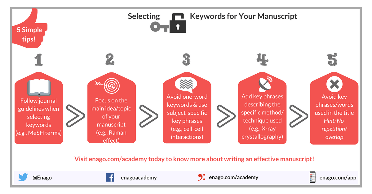 How To Find Keywords Effectively Tools At A Glance Enago Academy