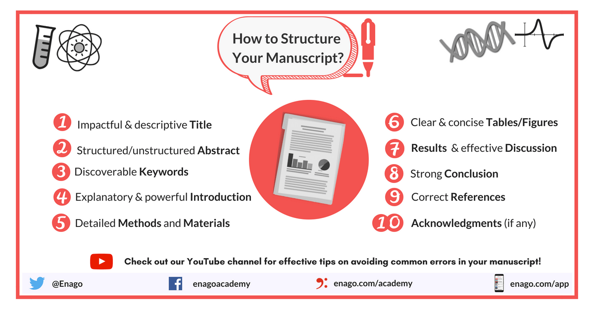 Structure Of A Research Paper Tips To Improve Your Manuscript Enago Academy