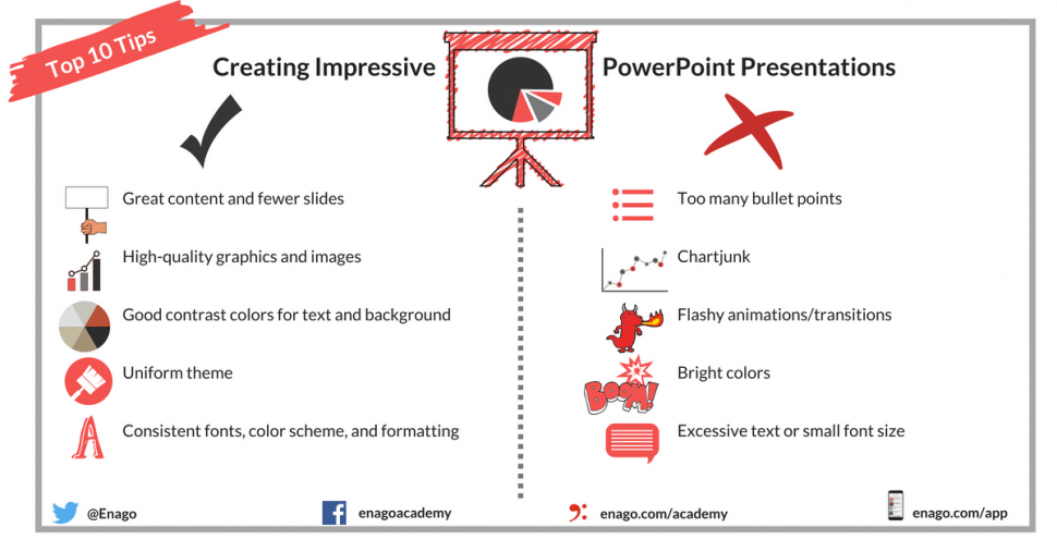 tools used to make presentation impactful