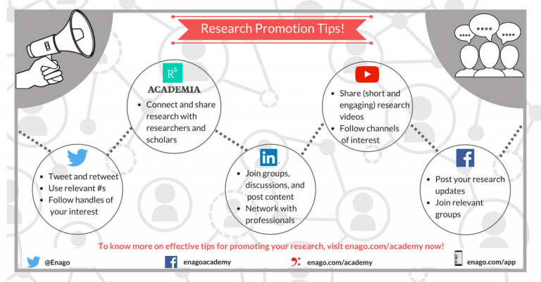 Practical Tips On Research Promotion - Enago Academy