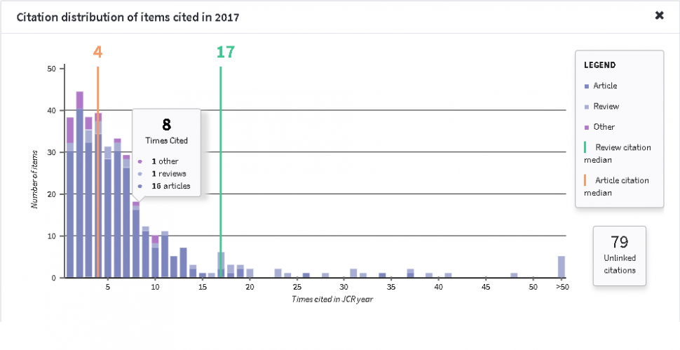 clarivate-analytics-releases-the-2018-journal-citation-reports-enago