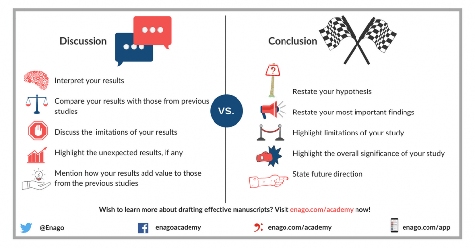 conclusion vs discussion