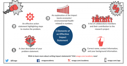 how to write a research impact statement