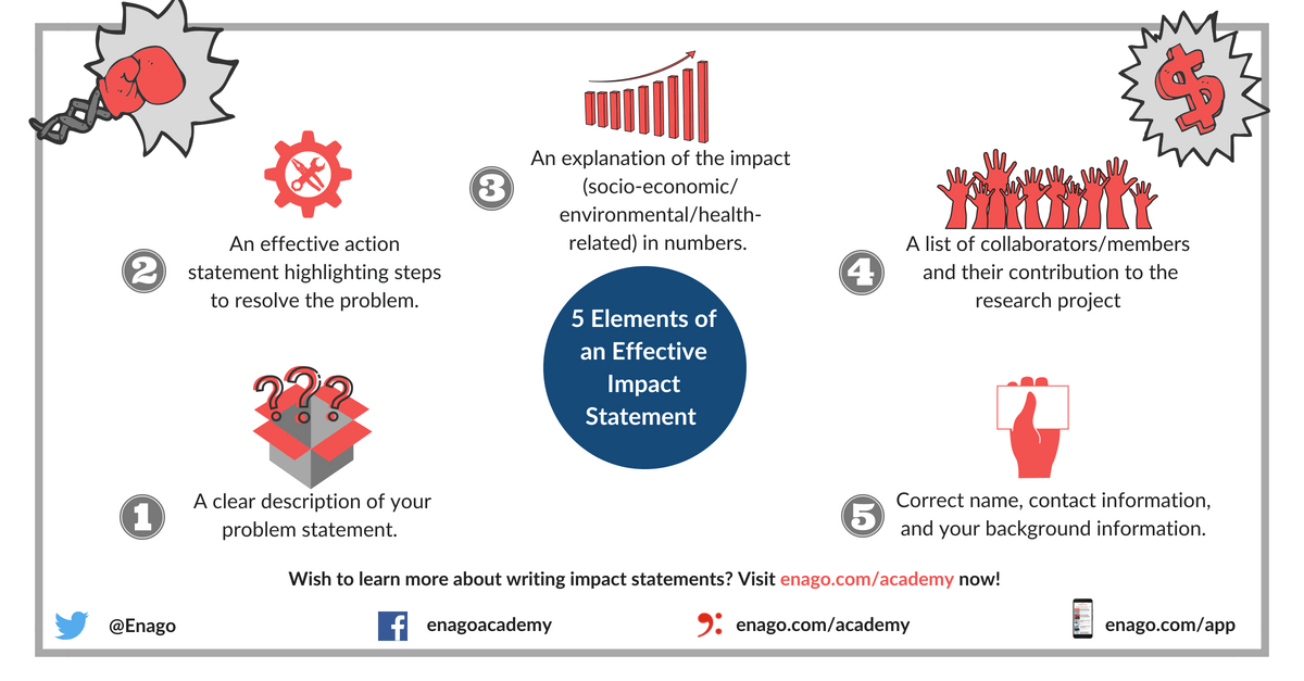 Writing An Impact Statement Four Things You Need To Know Enago Academy