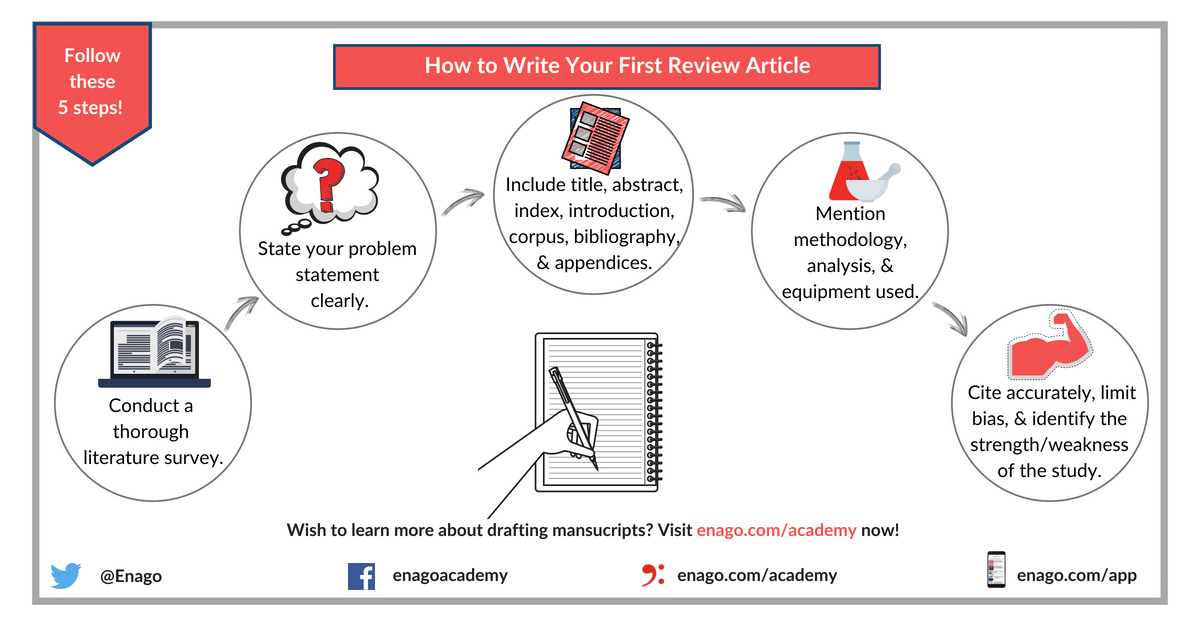 how to write a short article review