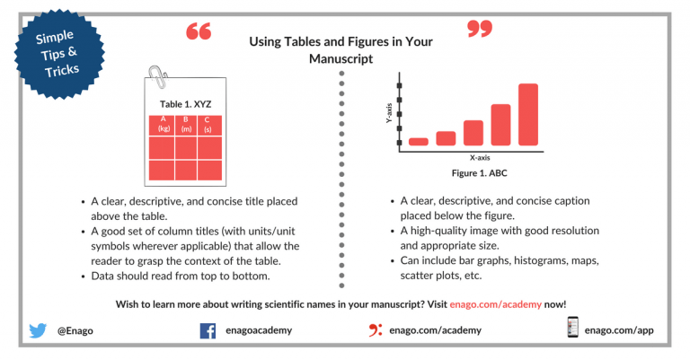 Effective Use of Tables and Figures in Research Papers - Enago Academy