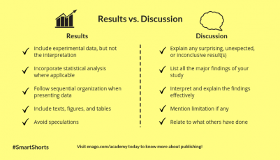 result and discussion meaning in research