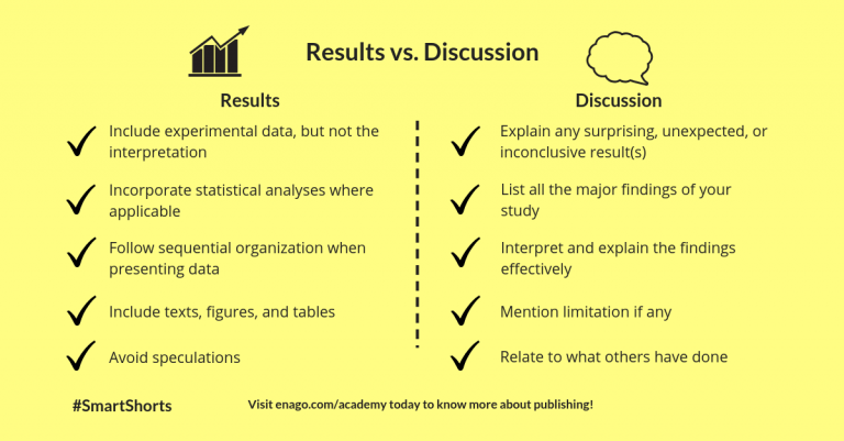 results and discussion for thesis