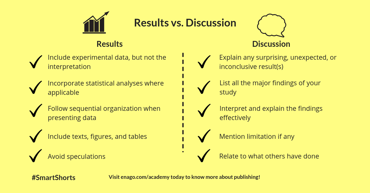 results vs discussion dissertation