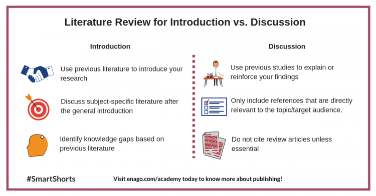 difference between introduction and literature review in research