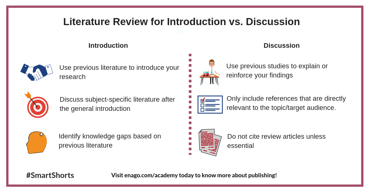 introduction and literature review