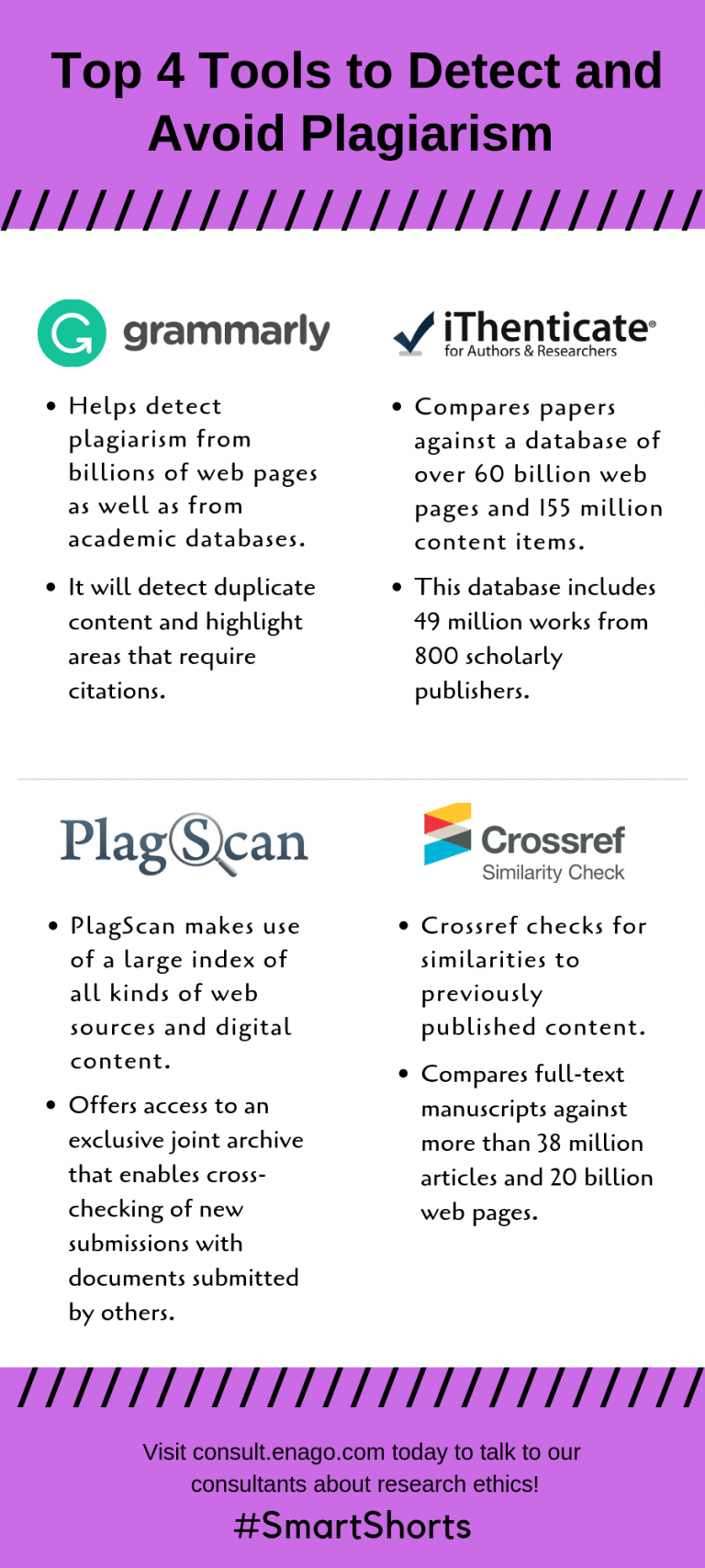 how to detect plagiarism in research paper