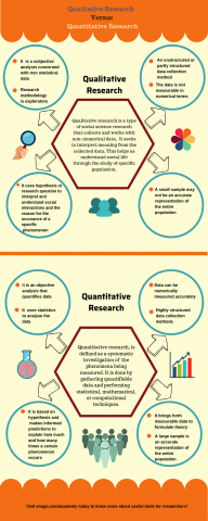 Qualitative Research Versus Quantitative Research - Enago Academy