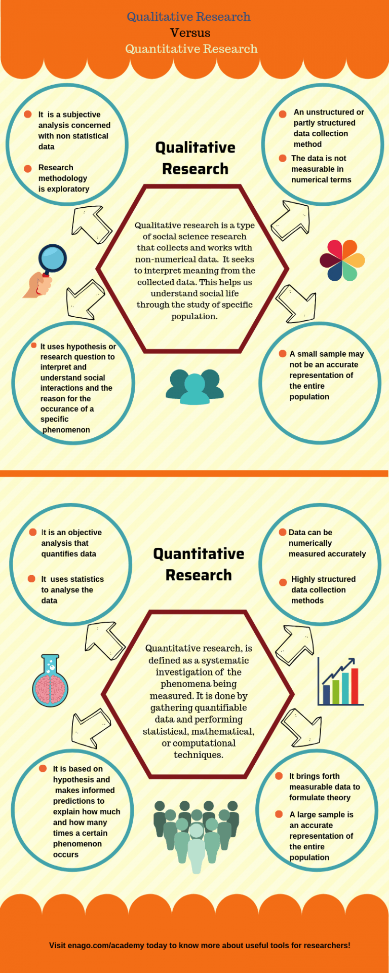 importance of qualitative research across fields essay