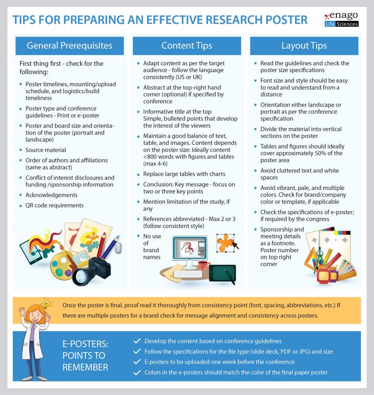 Tips To Present Your Scientific Poster Effectively Enago Academy 5422