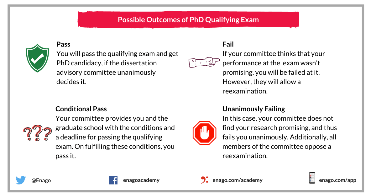 phd qualifying exam fail