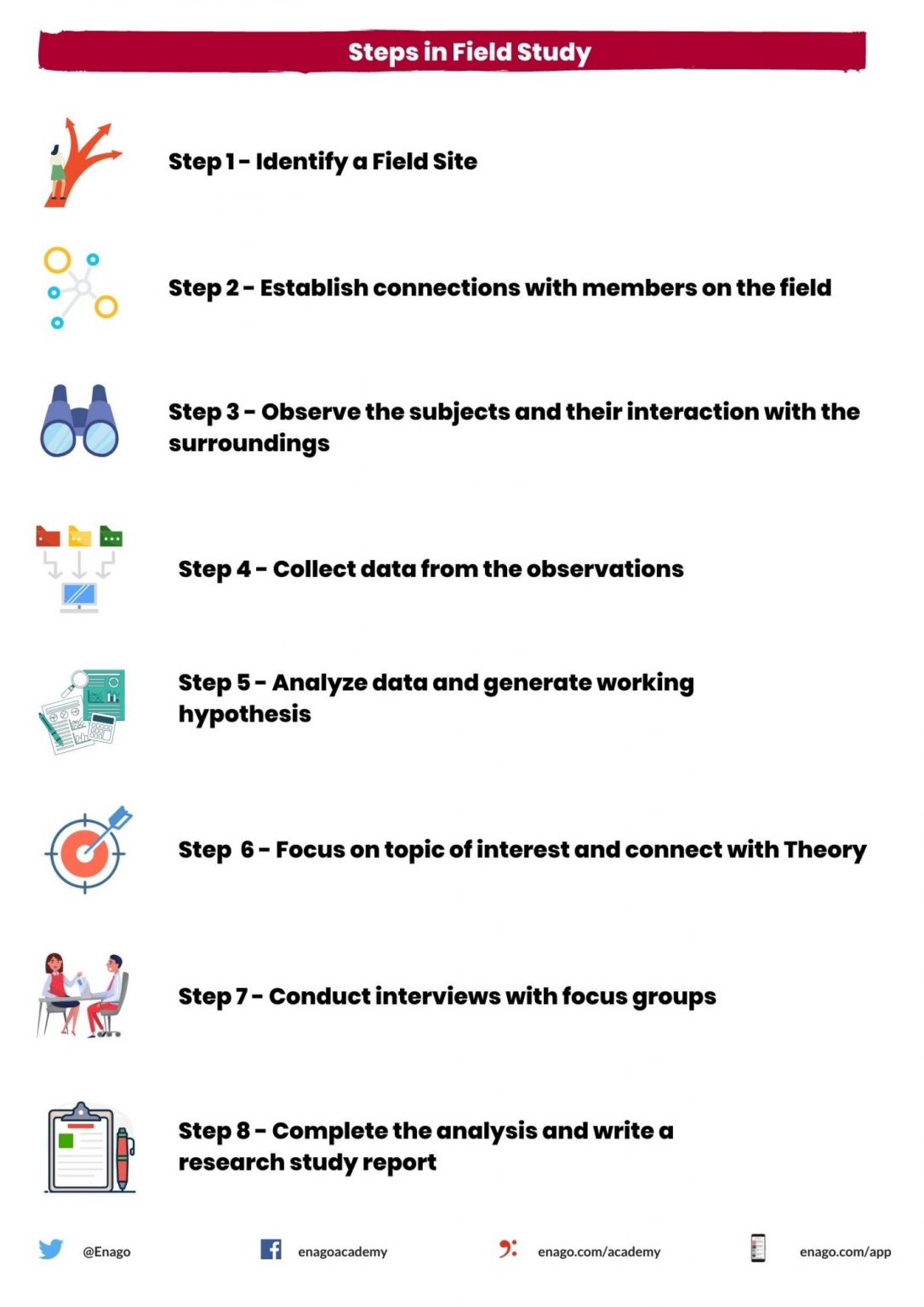 case study field research