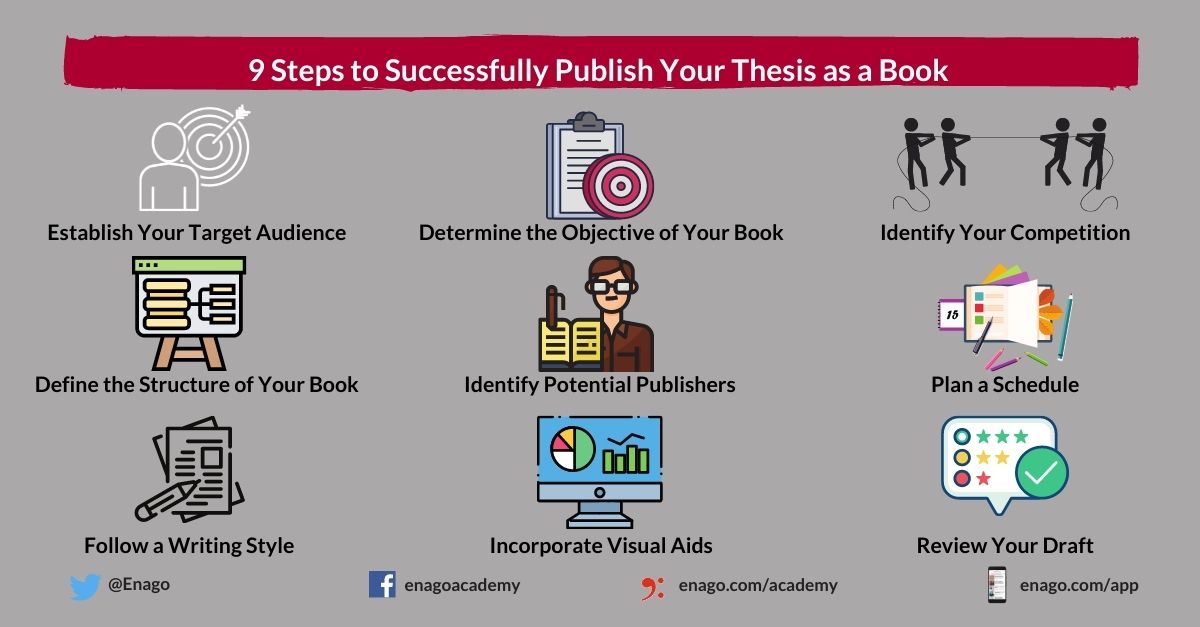 publish dissertation as a book