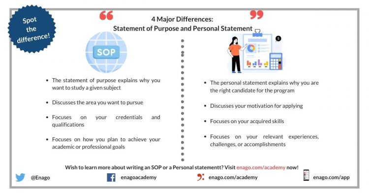 the difference between personal statement and statement of purpose