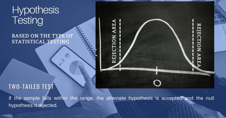 how can statistics help you evaluate a hypothesis