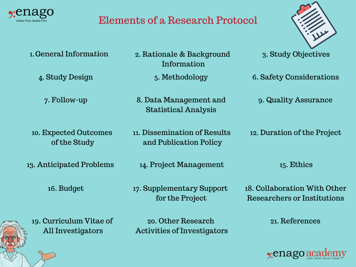 study design research protocol