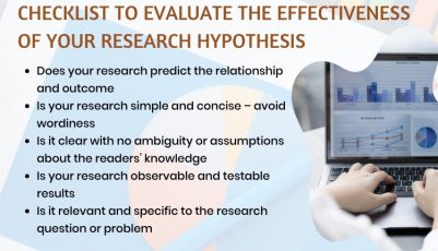 setting research question objective and hypothesis