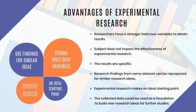 the unique advantage of experimental research is that it