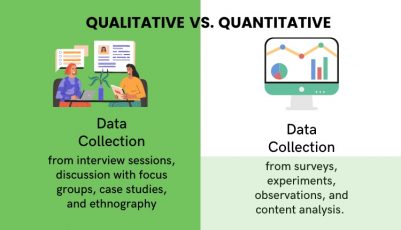 qualitative and descriptive research data type versus data analysis