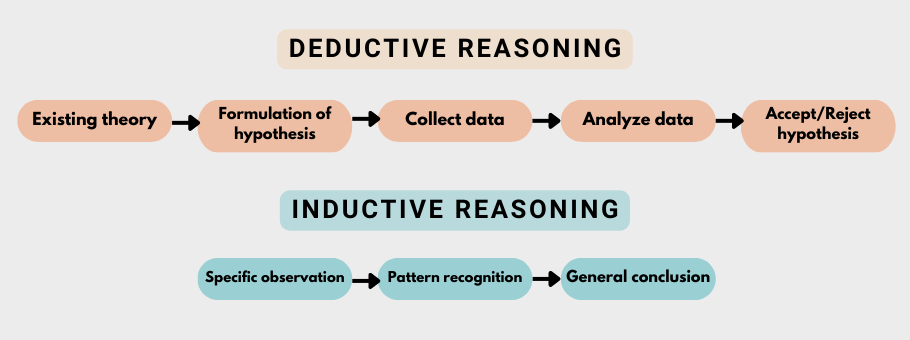 qualitative research and inductive reasoning