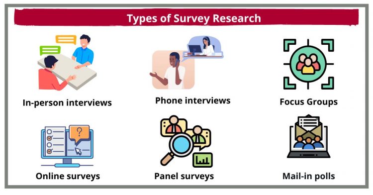 Exploring The Power Of Survey Research: 10 Best Practices To Follow 