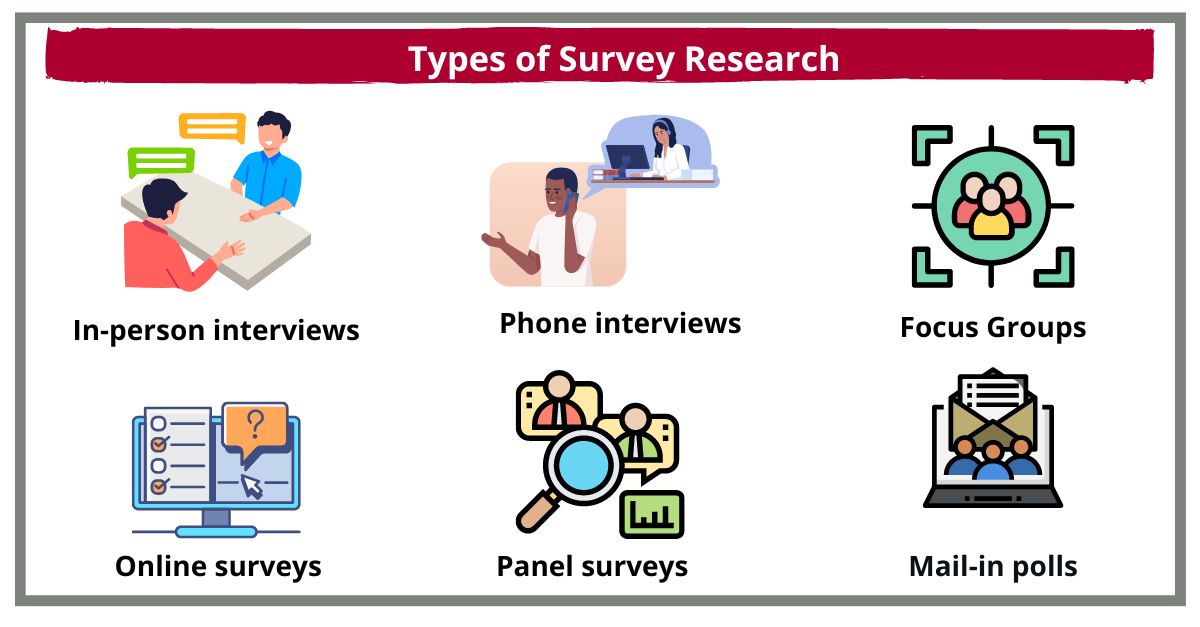 describe one doing a survey research brainly