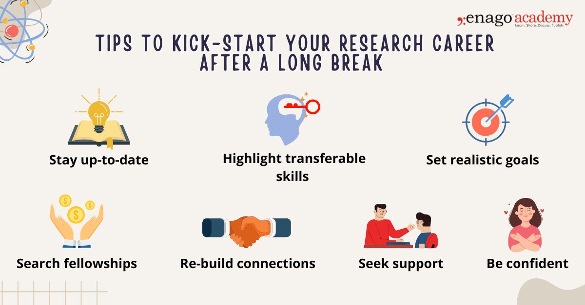 research career