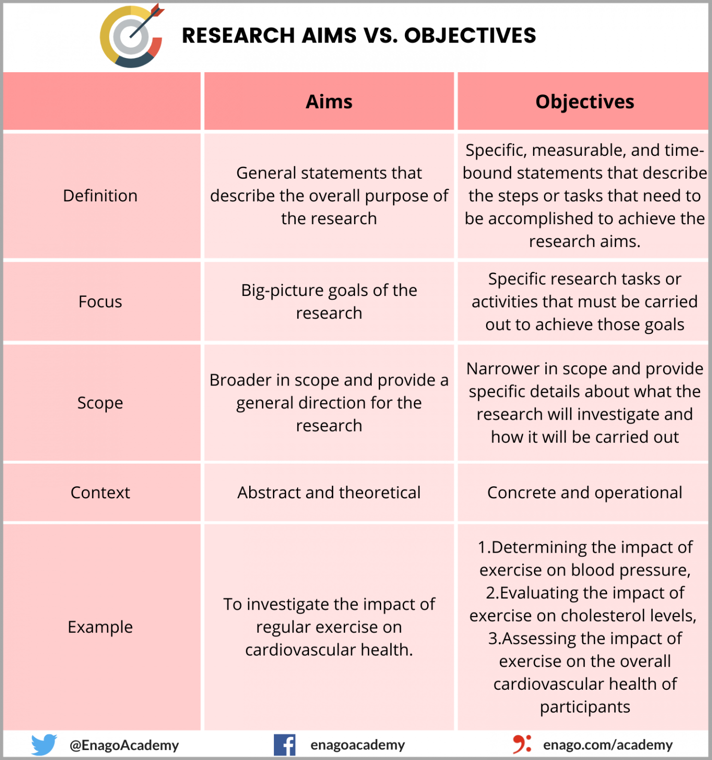 research-aims-and-objectives-the-dynamic-duo-for-successful-research