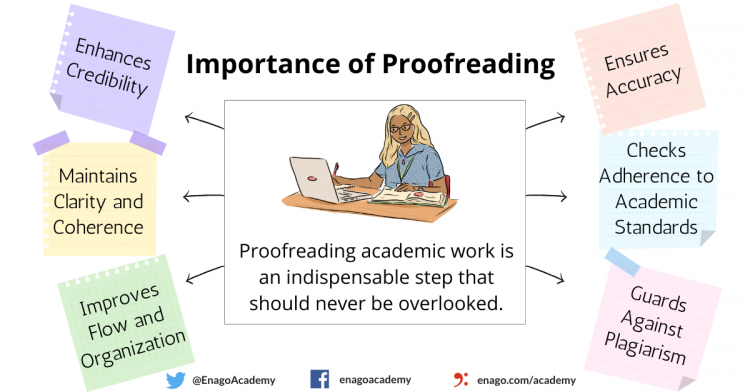 importance of proofreading in the writing process