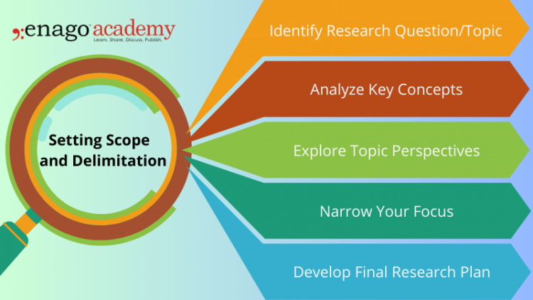 what is scope of the study in a research
